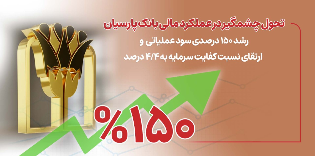 رشد 150 درصدی سود عملیاتی و ارتقای نسبت کفایت سرمایه به 4/4 درصد رشد 150 درصدی سود عملیاتی و ارتقای نسبت کفایت سرمایه به 4/4 درصد