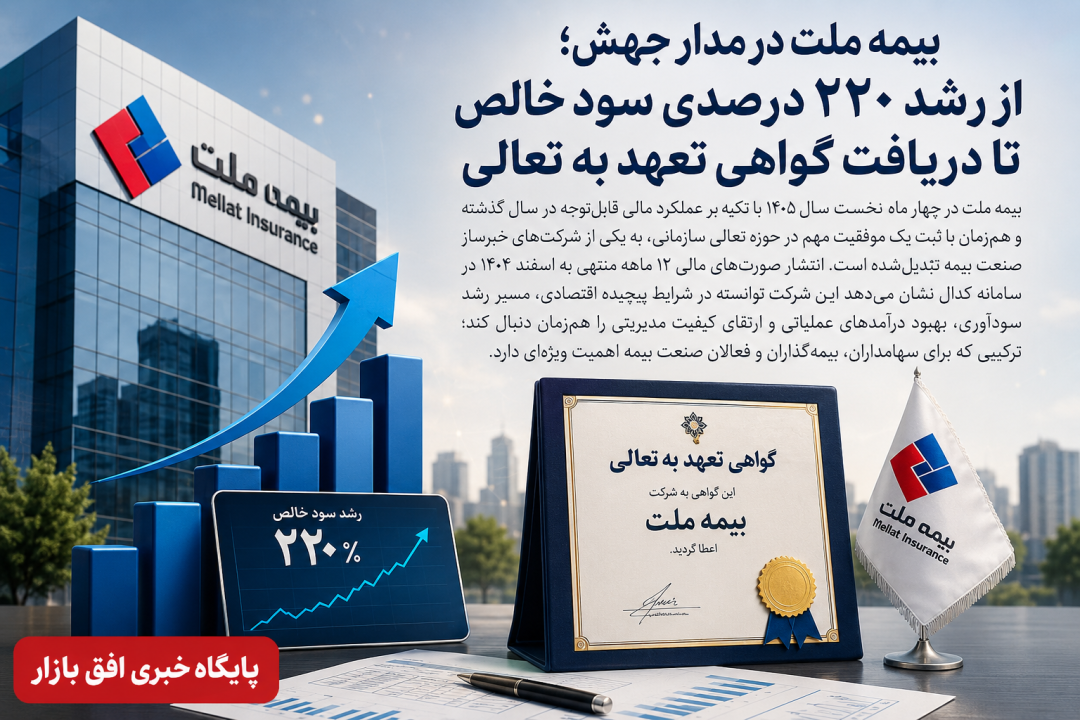 بیمه ملت در مدار جهش؛ از رشد ۲۲۰ درصدی سود خالص تا دریافت گواهی تعهد به تعالی
