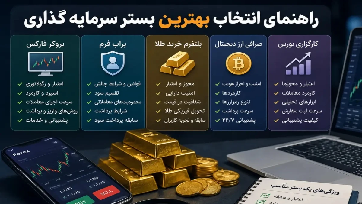 راهنمای انتخاب بهترین بستر سرمایه‌گذاری؛ از بروکر و پراپ تا پلتفرم‌های خرید طلا