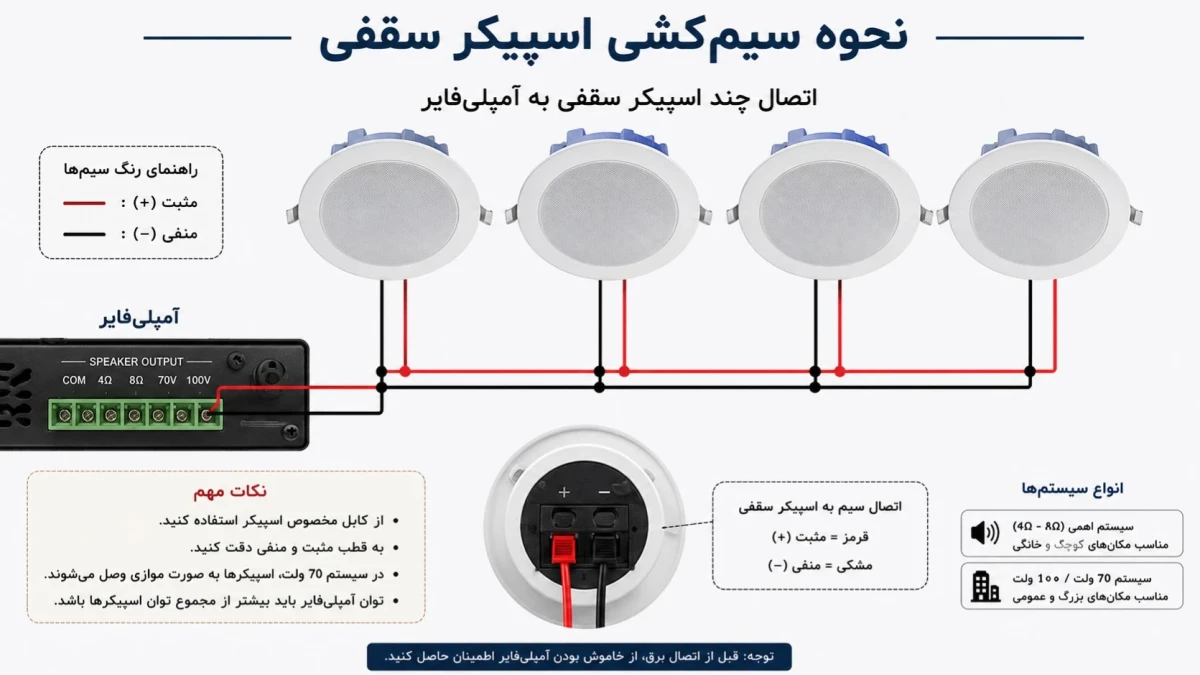 نحوه سیم کشی بلندگوهای سقفی؛ آموزش کامل سیم کشی اسپیکر سقفی به صورت اصولی و حرفه‌ای