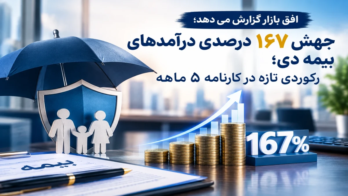 جهش ۱۶۷ درصدی درآمدهای بیمه دی؛ رکوردی تازه در کارنامه ۵ ماهه