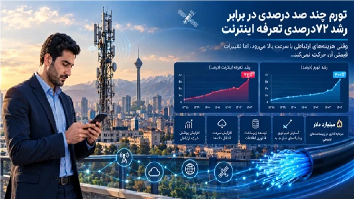 تورم چندصد درصدی در برابر رشد ۷۲ درصدی اینترنت؛ صنعت ارتباطات به اصلاح تعرفه نیاز دارد