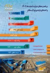 برنامه و عملکرد تولید اسفند ماه 1403 واحدهای تولیدی فولاد سنگان