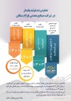 تداوم رشد تولید پایدار در شرکت فولاد سنگان