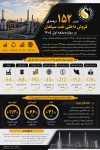 افزایش  152 درصدی فروش داخلی نفت سپاهان در دو ماهه اول 1405