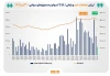 ارزش معاملات خرد «سهام و صندوق‌های سهامی» از مرز ۱۱.۵ همت عبور کرد