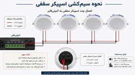 نحوه سیم کشی بلندگوهای سقفی؛ آموزش کامل سیم کشی اسپیکر سقفی به صورت اصولی و حرفه‌ای