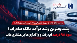پشت ویترین رشد درآمد بانک صادرات؛ سود ۹۸ درصد آب رفت و واگذاری‌ها بی‌مشتری ماند